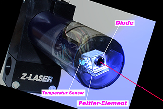 ダイオードレーザー波長の温度依存
